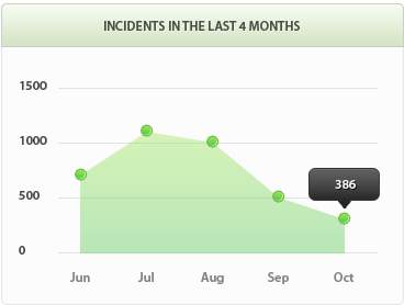 安全交易无忧的网站攻击工具手机版